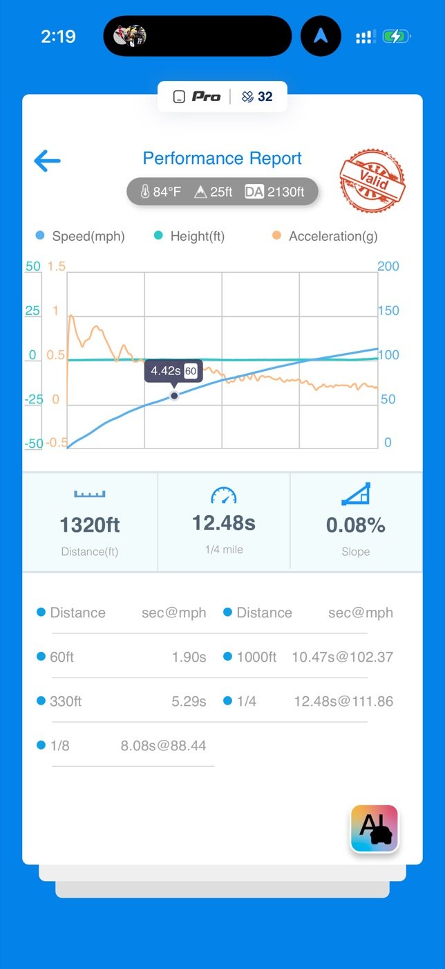 Dragy performance report screenshot showing the same 2022 BMW X6 M50i run at a 12.48 second quarter mile and 111.86 mph trap speed