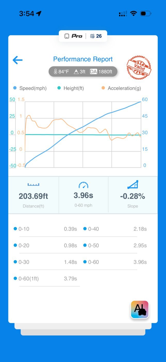 Dragy performance report screenshot showing the same 2022 BMW X6 M50i run at a 3.96 second 0-60 mph time