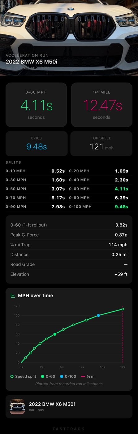 FastTrack app run screenshot showing a 2022 BMW X6 M50i with a 12.47 second quarter mile and a 114 mph trap speed