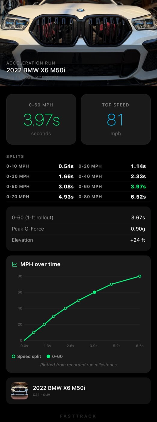 FastTrack app acceleration run screenshot showing a 2022 BMW X6 M50i with a 3.97 second 0-60 mph time
